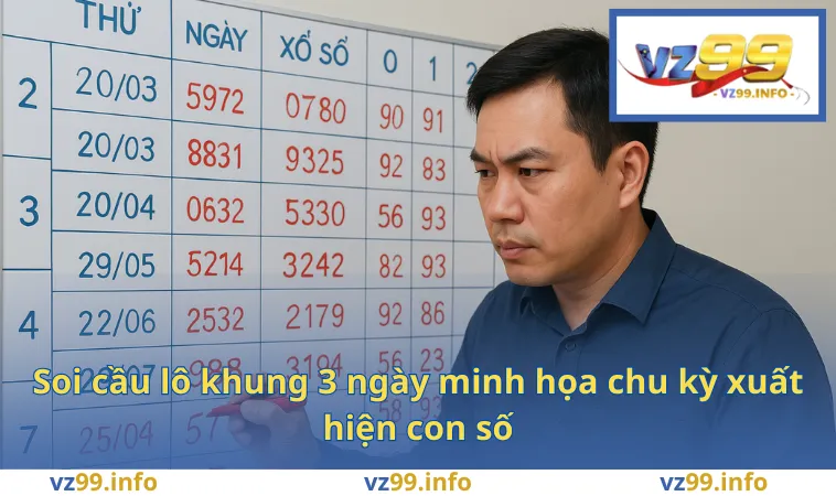 Soi cầu lô khung 3 ngày minh họa chu kỳ xuất hiện con số